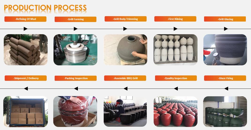 How to produce a ceramic kamado egg bbq grill in a ceramic kamado egg bbq grill factory