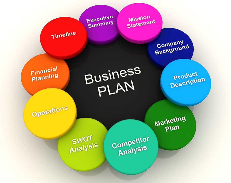 creating-kamado-business-plan